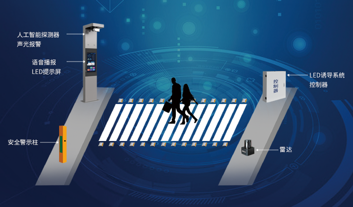 人行橫道系統(tǒng)